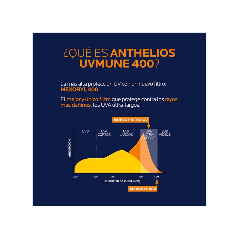 La-Roche-Posay-Anthelios-Fluido-UVMUNE-Con-Color-FPS50--x-50-Ml-3337875797641_img1