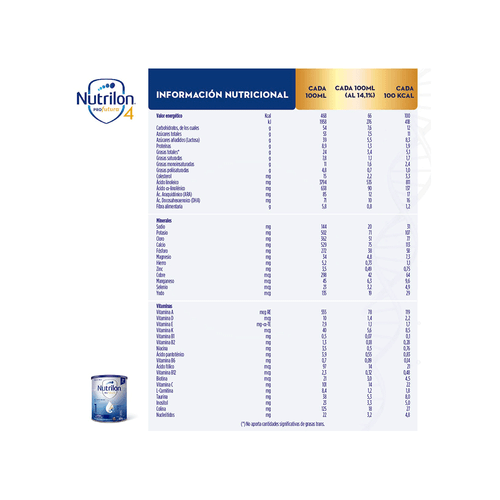 Leche en Polvo Nutrilon 1 Profutura Pouch x 1,2 kg